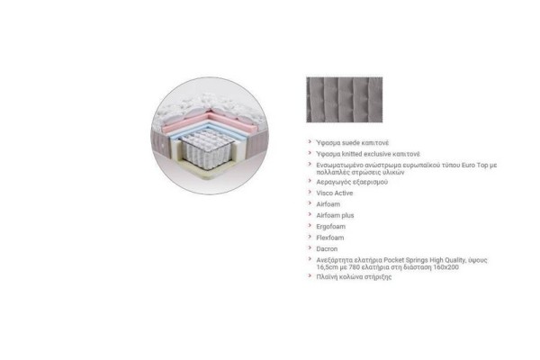 Στρώμα Delux ΣΤΡΩΜΑΤΑ