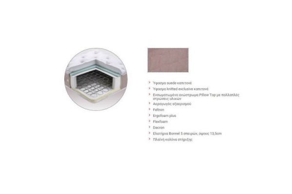 Στρώμα Elementi ΚΑΘΡΕΦΤΕΣ