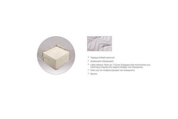 Στρώμα Latex ΣΤΡΩΜΑΤΑ