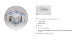 Στρώμα Sensitive